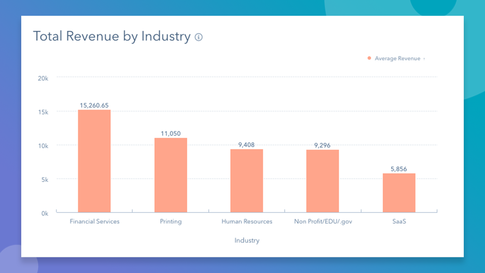 Use details from Salesforce contacts/accounts to personalize marketing emails, segment your database, or send emails on behalf of a lead’s sales rep. As sales reps close leads, Salesforce sends revenue data from closed-won opportunities to HubSpot to tie each marketing campaign to real revenue.