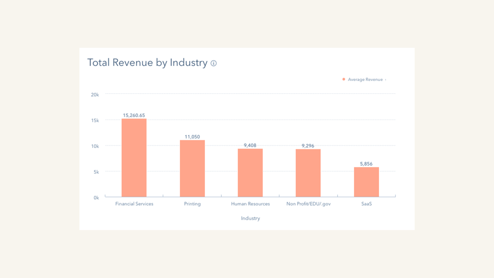 connect marketing campaigns to revenue