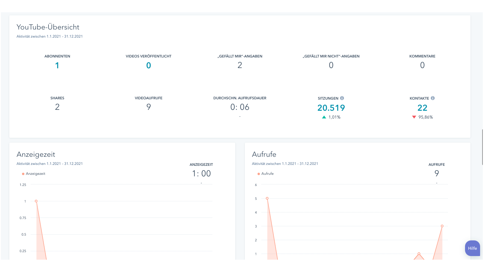 Vollziehen Sie die Performance Ihrer YouTube-Videos nach