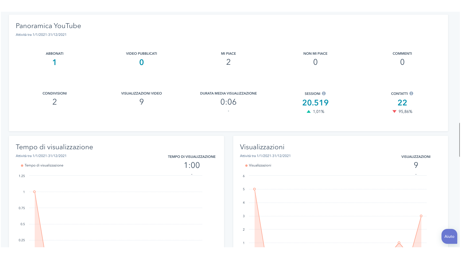 Comprendi le prestazioni dei video su YouTube