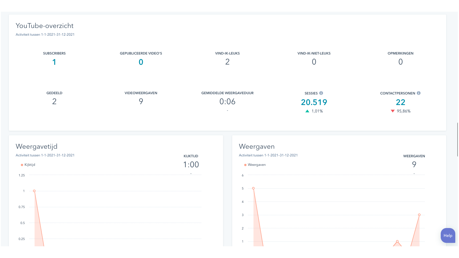 Krijg inzicht in de prestaties van je YouTube-video's