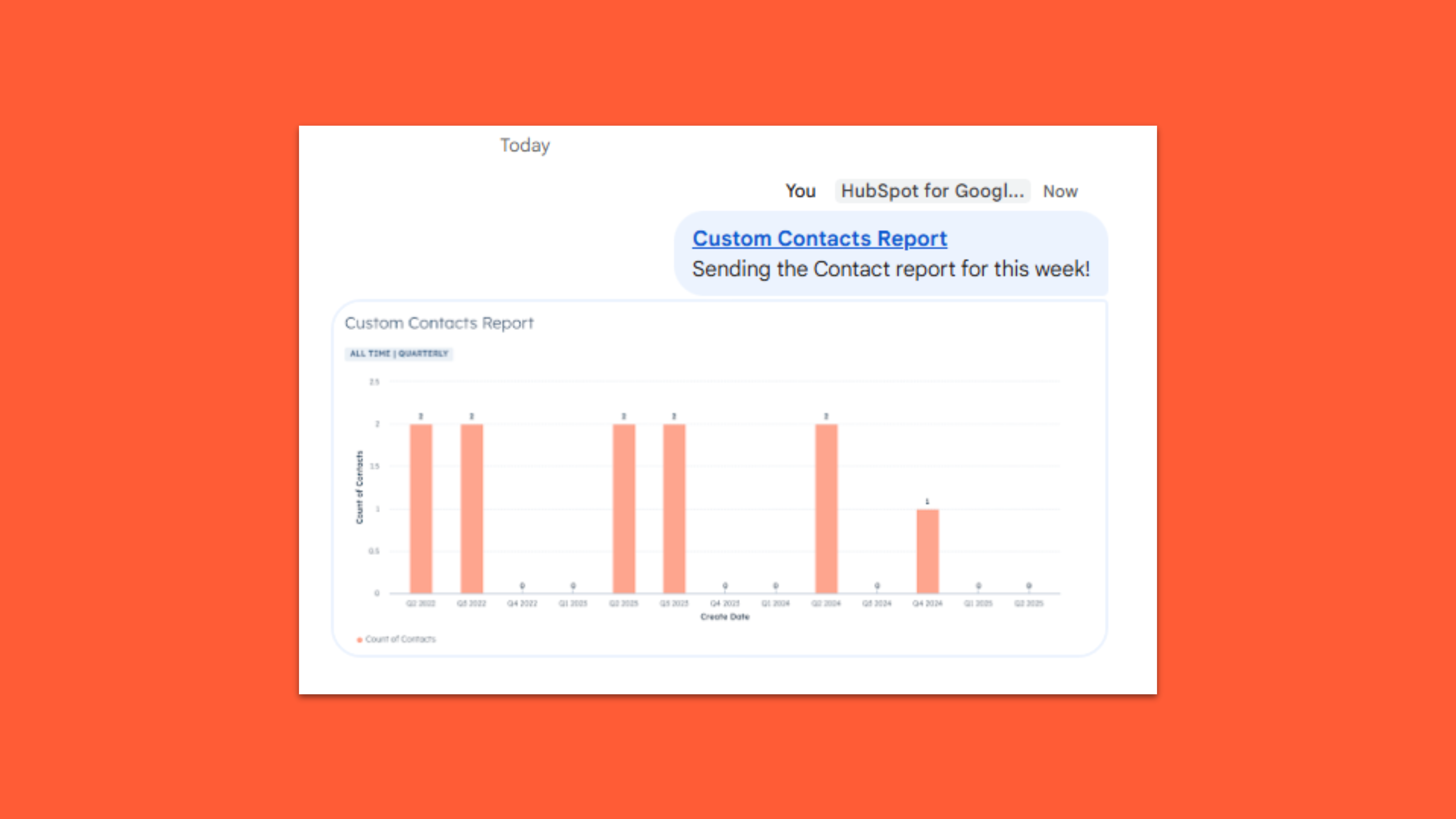 Send reports from HubSpot to Google Chat